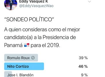 Roux se ubicó a 7 puntos de Cortizo en encuesta realizada por influencer en Twitter